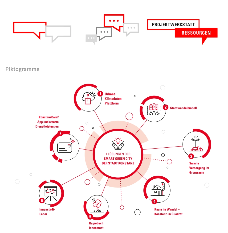 Designstudio Eminent, Konstanz, Werbeagentur, Grafik Design, Corporate Design