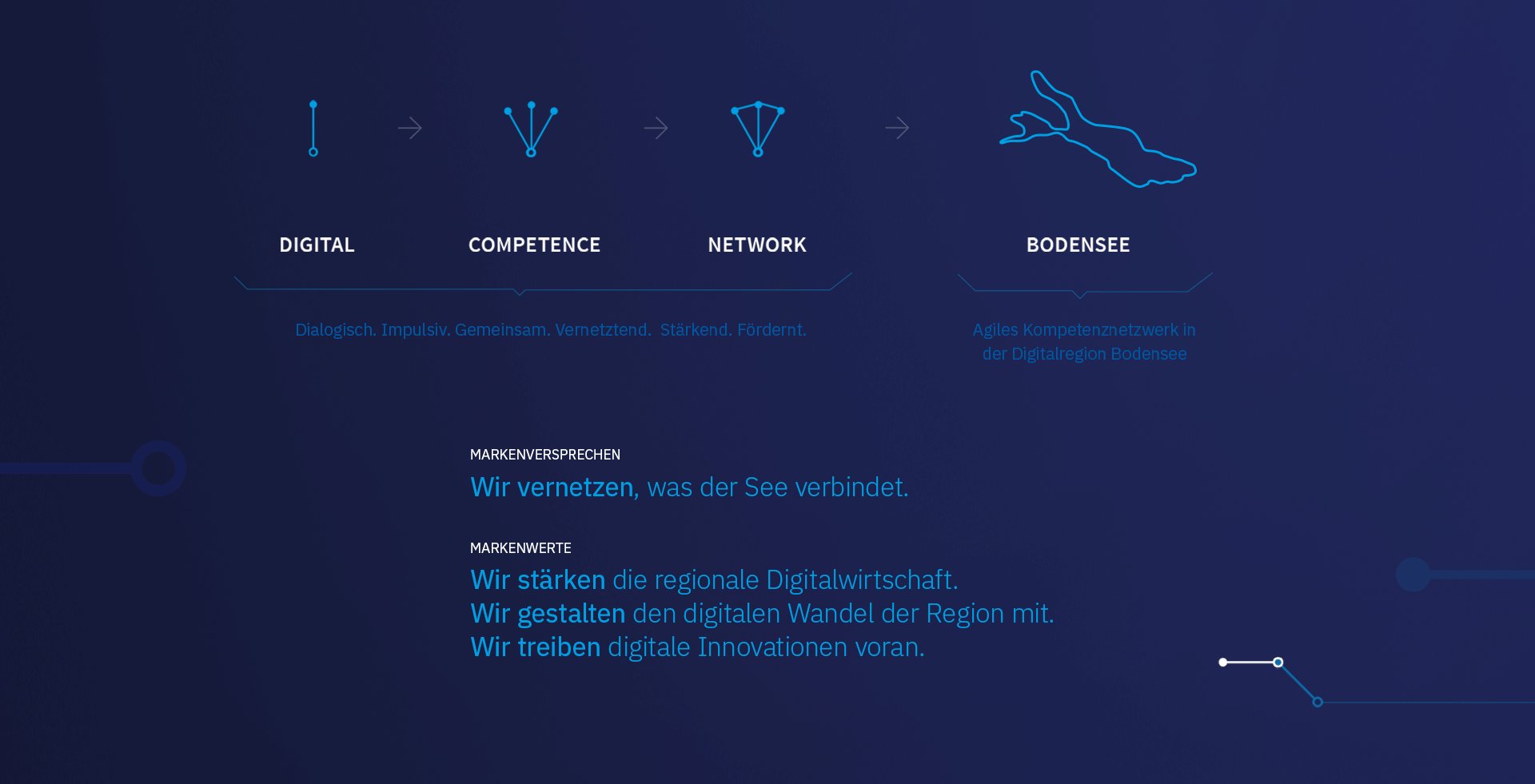 Designstudio Eminent, Konstanz, Werbeagentur, Grafik Design, Corporate Design